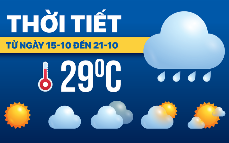 Dự báo thời tiết từ 15 đến 21-10: Mưa lũ diễn biến phức tạp ở nhiều nơi