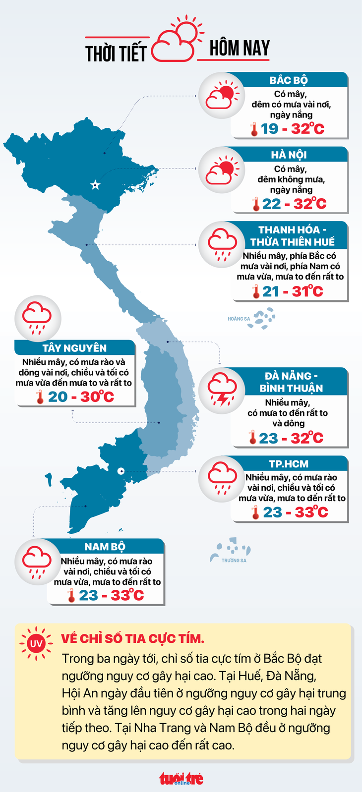 Dự báo thời tiết hôm nay 17-10 - Đồ họa: NGỌC THÀNH