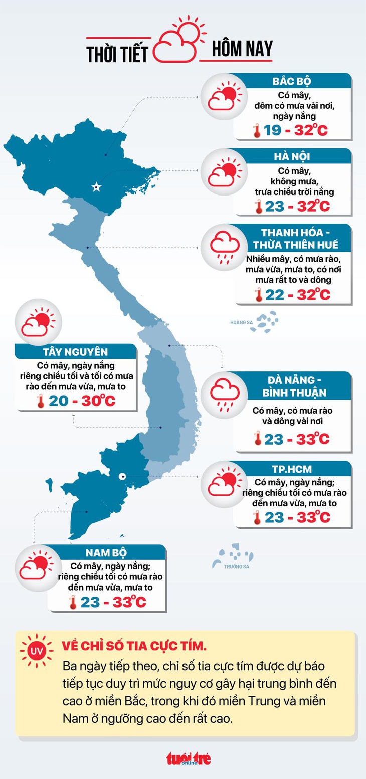 Dự báo thời tiết ngày 19-10 -  Đồ họa: NGỌC THÀNH