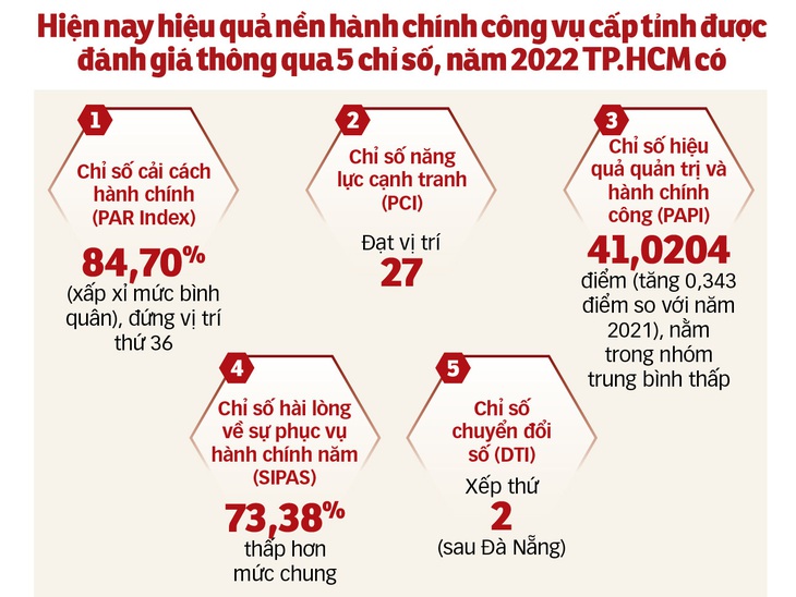 Tổng hợp: ÁI NHÂN - Đồ họa: TẤN ĐẠT