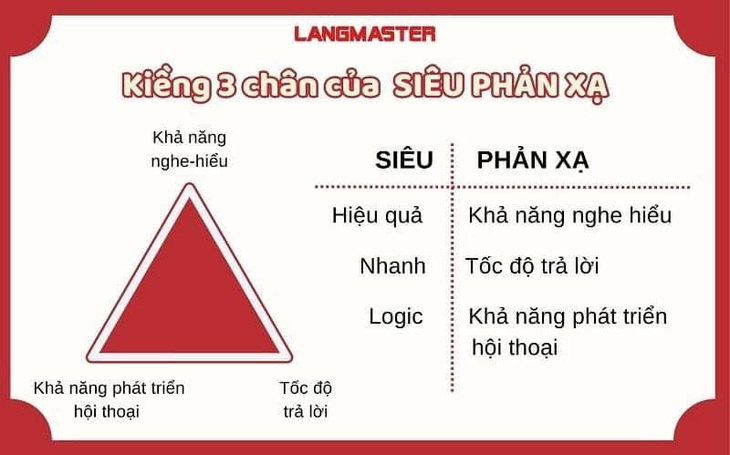 Tiếng Anh giao tiếp cho người đi làm: Hiệu quả nhờ ‘kỷ luật thép’ - Ảnh 4.