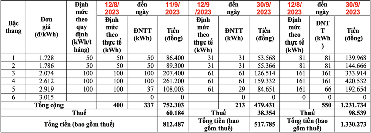 Điện lực TP.HCM thay đổi ngày ghi điện tháng 9, người dân kiểm tra tiền điện qua app   - Ảnh 4.