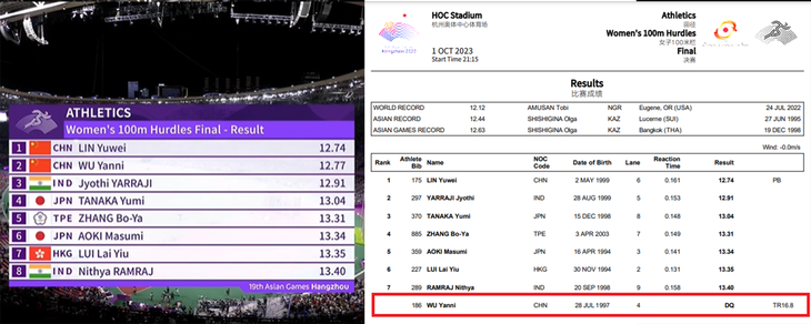 Thành tích của Yanni Wu giành HCB trên bảng kết quả điện tử ở sân, nhưng sau đó ở kết quả chính thức thì cô bị hủy vì phạm quy lỗi xuất phát - Ảnh: Chụp màn hình