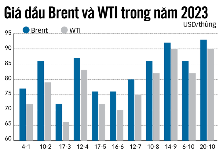 Nguồn: oilprice.com - Dữ liệu: TRẦN PHƯƠNG - Đồ họa: N.KH.