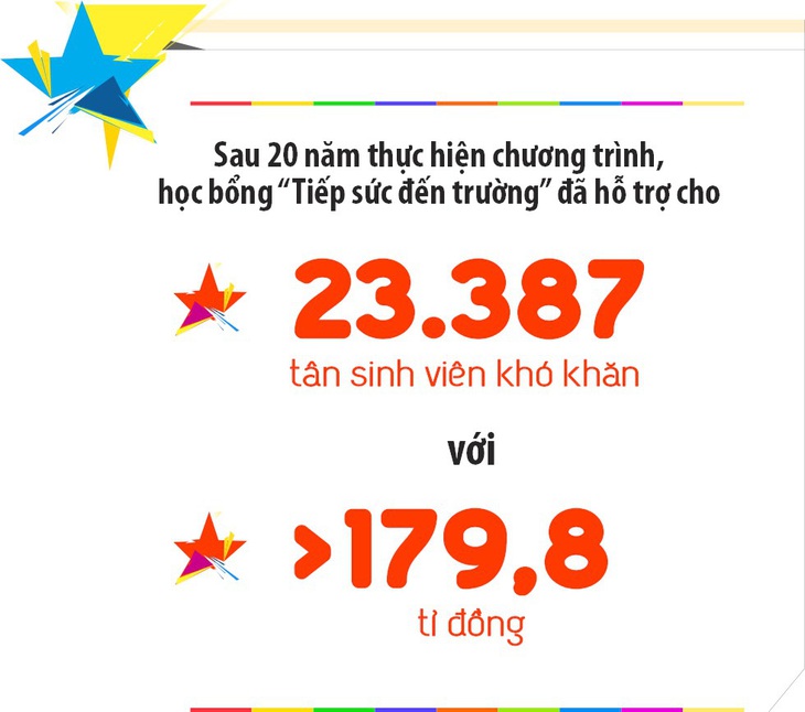 35 năm 'Vì ngày mai phát triển' - Kỳ 3: Chúng ta không bỏ cuộc - Ảnh 5.