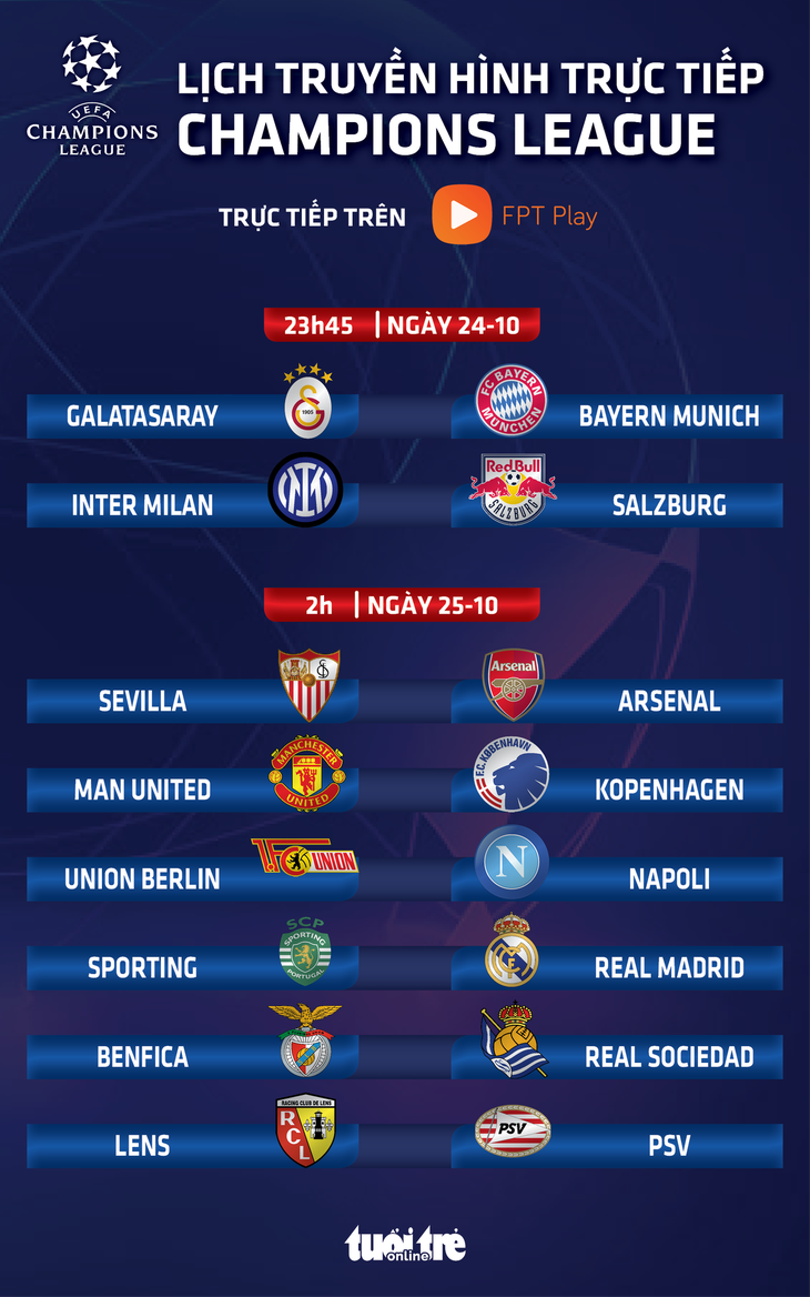 Lịch trực tiếp Champions League: Man United, Arsenal, Bayern Munich thi đấu - Đồ họa: AN BÌNH