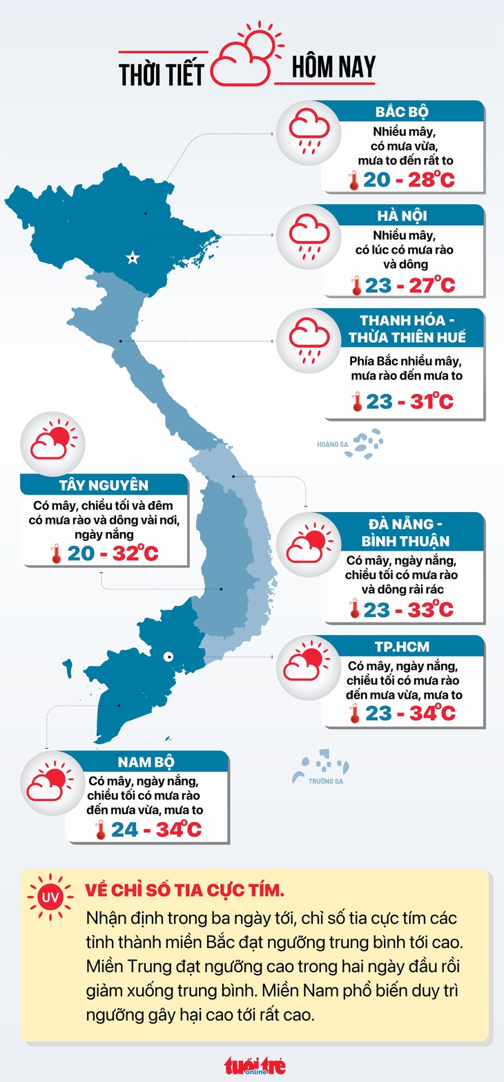 Tin tức thời tiết hôm nay 29-10 - Đồ họa: NGỌC THÀNH