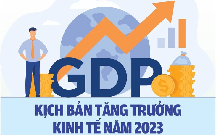 So sánh bức tranh kinh tế 9 tháng năm 2023 và nhiều năm trước