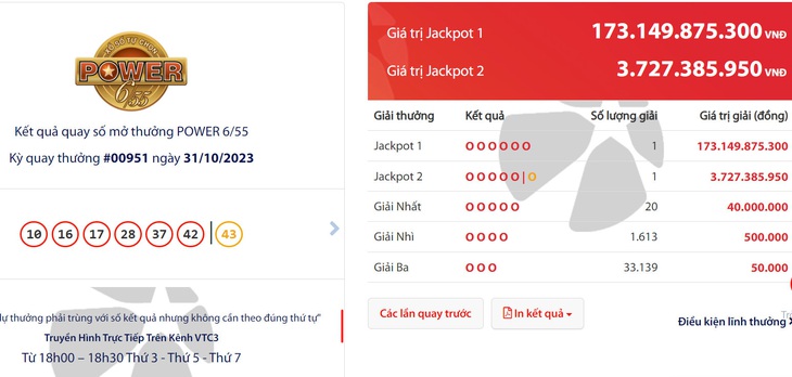 Vé số Vietlott Jackpot 1 trúng 173 tỉ đồng được bán ở TP.HCM - Ảnh: L.THANH  