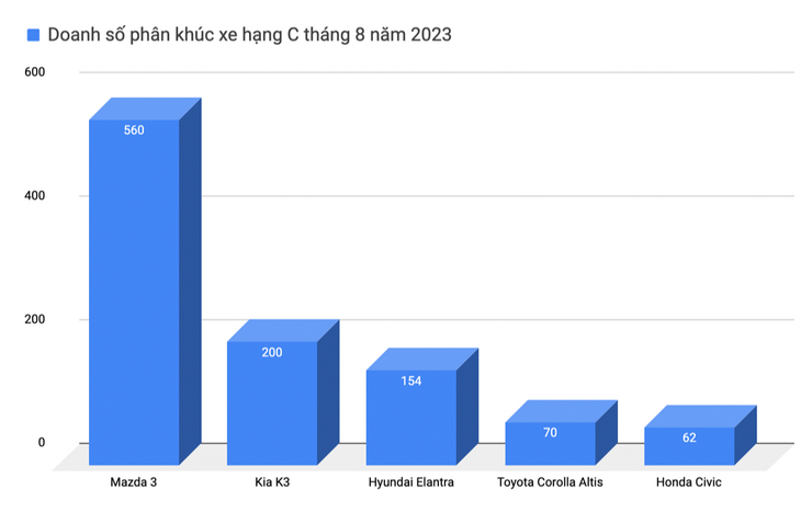 Toyota Corolla Altis 2023 ra mắt: Thêm an toàn, giá từ 725 triệu cao nhất phân khúc - Ảnh 5.