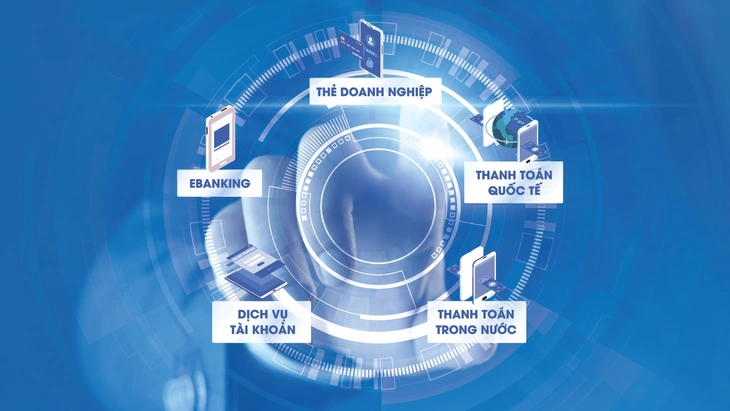 Các sản phẩm tài chính hiện đại được Sacombank “may đo” phù hợp cho từng giai đoạn phát triển của doanh nghiệp - Ảnh: Sacombank