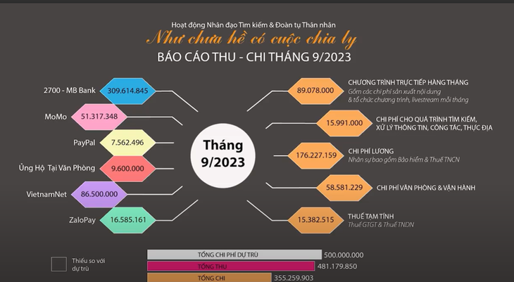 Những thông tin về chương trình Như chưa hề có cuộc chia ly tháng 9