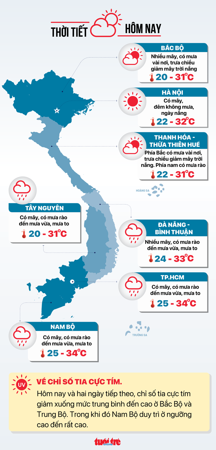 Dự báo thời tiết hôm nay 9-10 - Đồ họa: NGỌC THÀNH