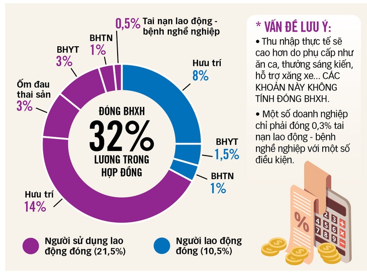 Dữ liệu: H.QUÂN - Đồ họa: TẤN ĐẠT