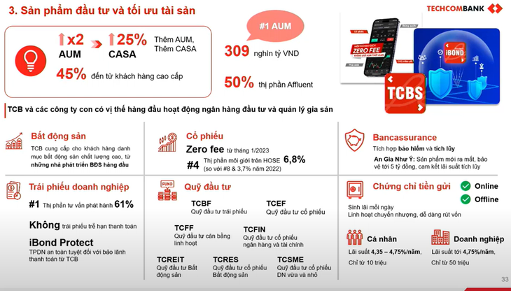 Techcombank tăng trưởng CASA 2 quý liên tiếp, ‘hé lộ’ 3 lợi thế khác biệt  - Ảnh 3.