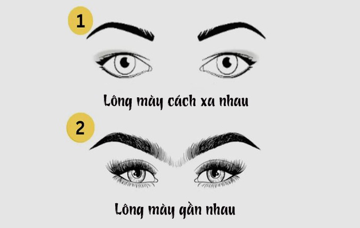 Lông mày tiết lộ những nét tính cách tiềm ẩn của bạn - Ảnh 1.