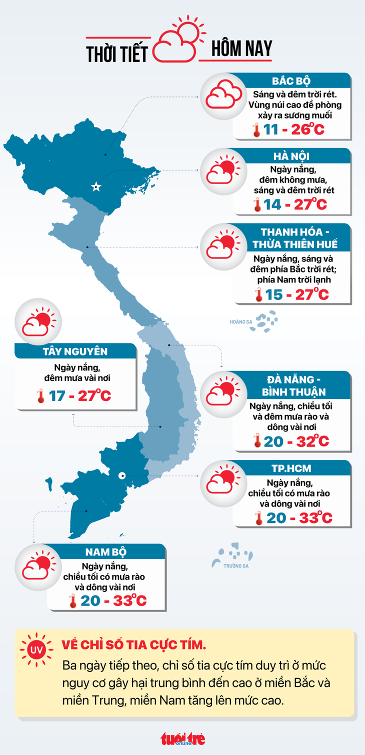 Dự báo thời tiết hôm nay 20-11 - Đồ họa: NGỌC THÀNH