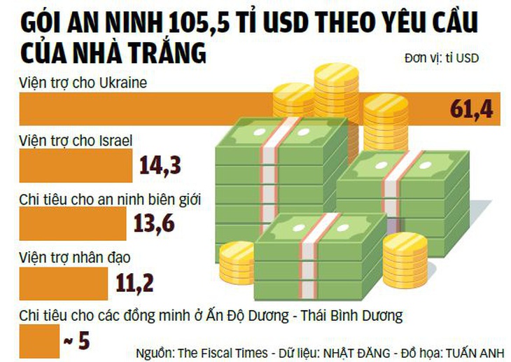 Mỹ loay hoay giữa Israel và Ukraine - Ảnh 2.