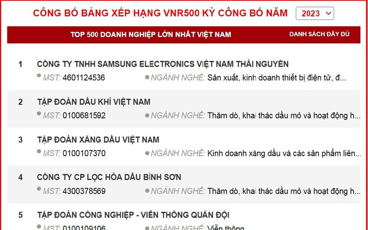 BSR đứng thứ 4 trong top 500 doanh nghiệp lớn nhất Việt Nam năm 2023