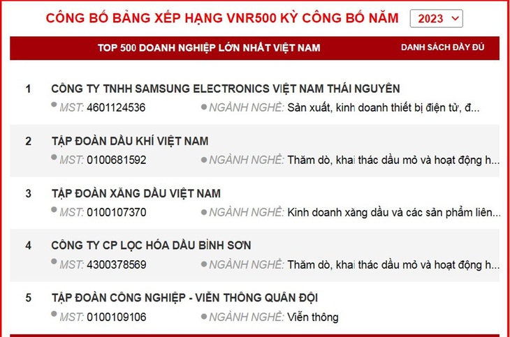 BSR đứng thứ 4 trong top VNR500