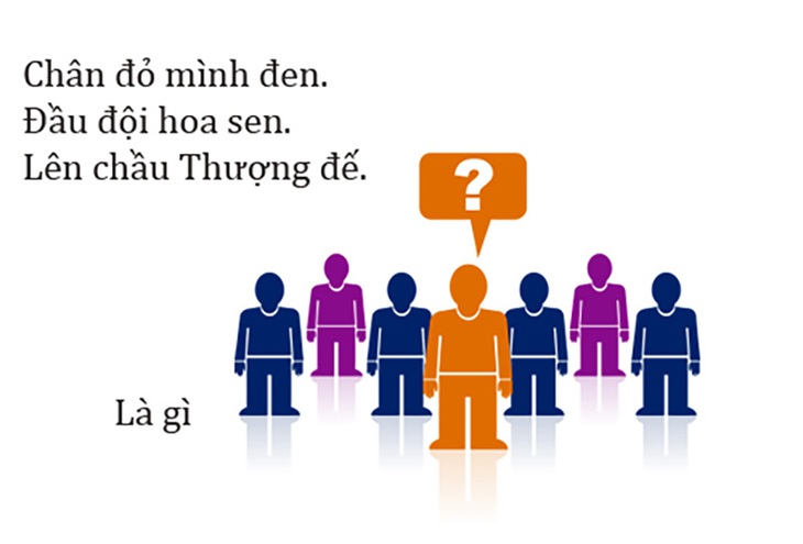 Câu đố hack não: Cái gì lộn ngược thì tăng gấp rưỡi? - Ảnh 10.