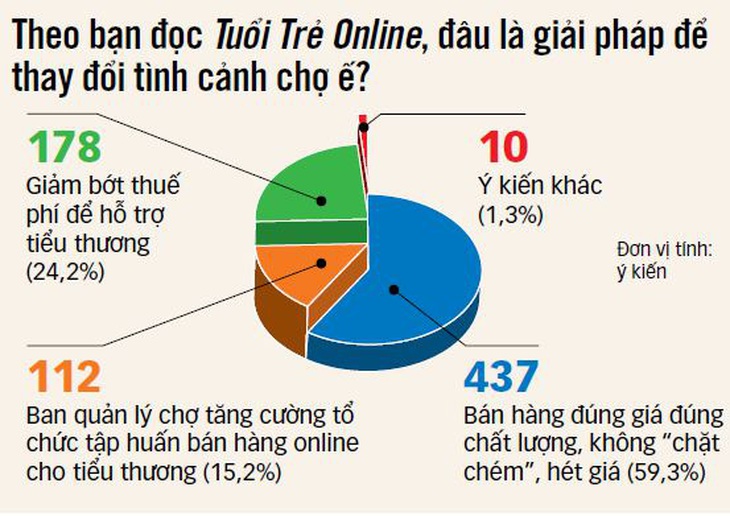 Đồ họa: TẤN ĐẠT