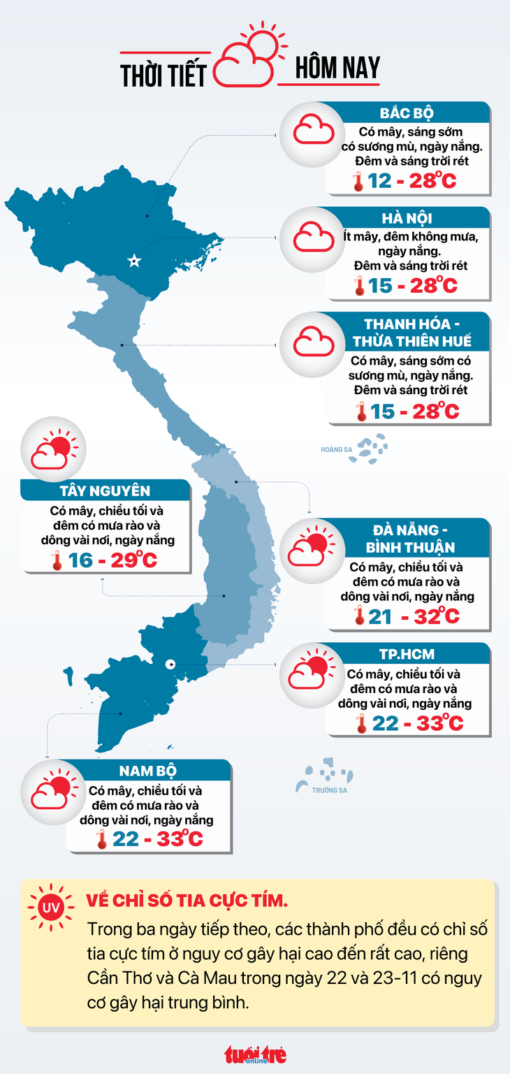 Dự báo thời tiết hôm nay 22-11 - Đồ họa: NGỌC THÀNH