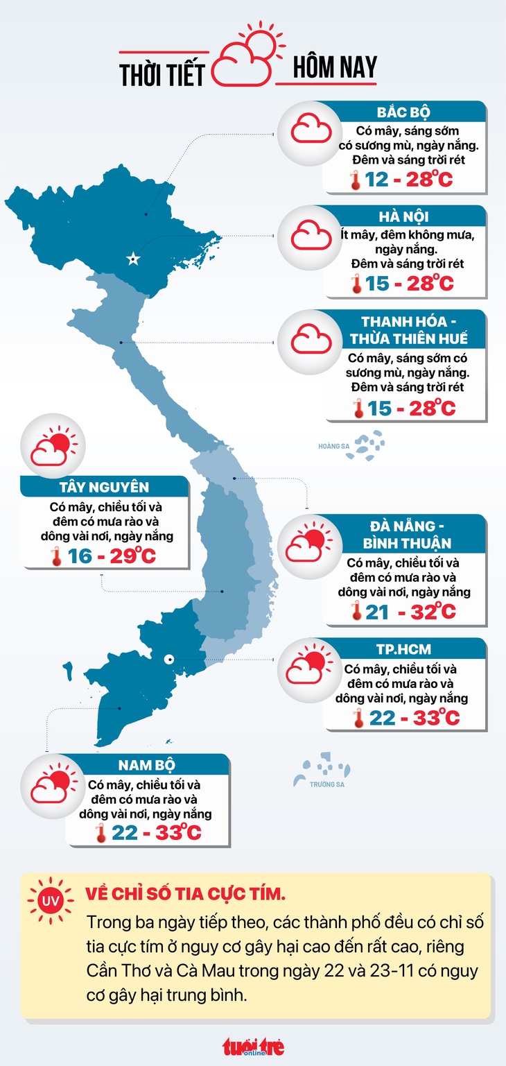 Tin tức thời tiết hôm nay 22-11 - Đồ họa: NGỌC THÀNH