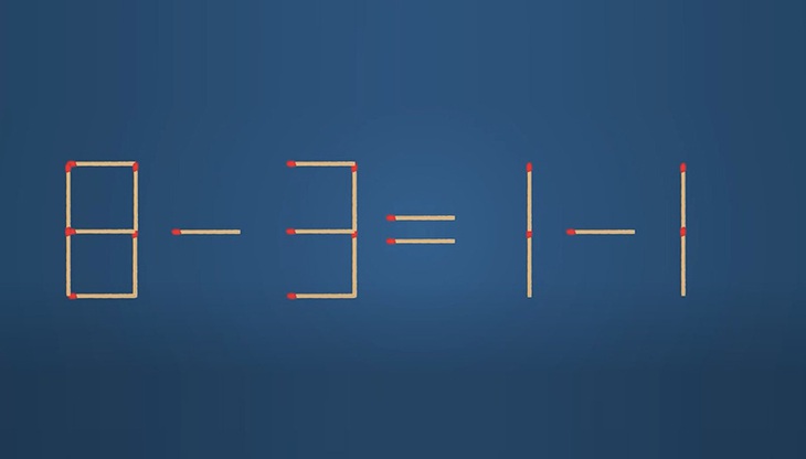 Thử tài IQ: Di chuyển một que diêm để 8-3=1-1 thành phép tính đúng- Ảnh 1. Thử tài IQ: Di chuyển một que diêm để 8-3=1-1 thành phép tính đúng- Ảnh 1.