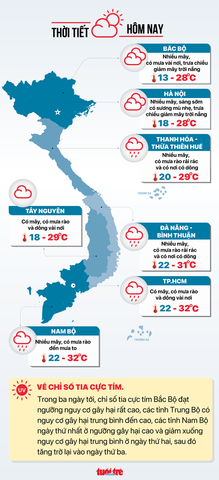 Dự báo thời tiết ngày 24-11 - Đồ họa: NGỌC THÀNH