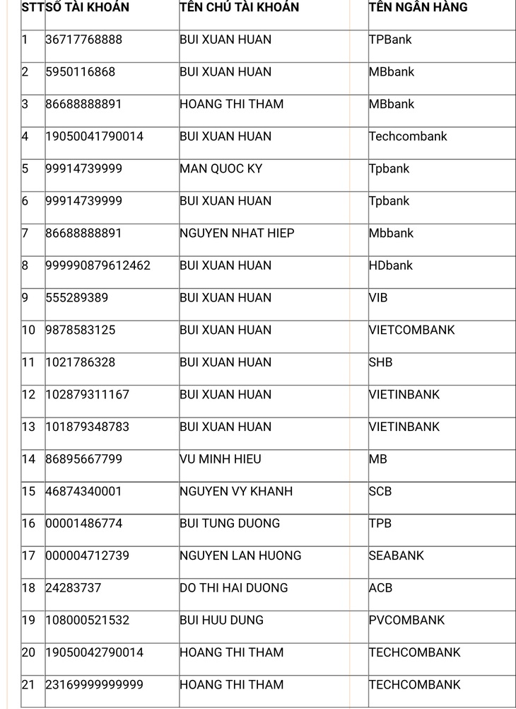 Các số tài khoản mà kẻ xấu sử dụng để cung cấp cho các bị hại chuyển tiền - Ảnh: Công an cung cấp
