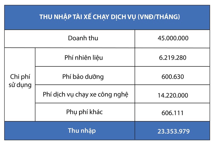 Bài toán chi phí và lợi nhuận ròng từ xe Hybrid Ertiga chạy dịch vụ- Ảnh 4.