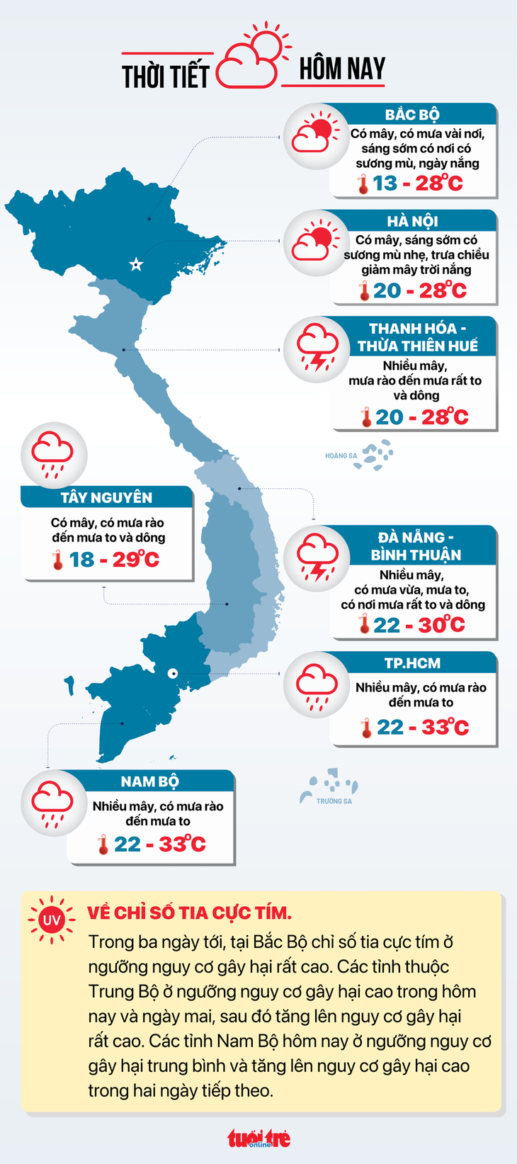 Dự báo thời tiết ngày 26-11 - Đồ họa: NGỌC THÀNH