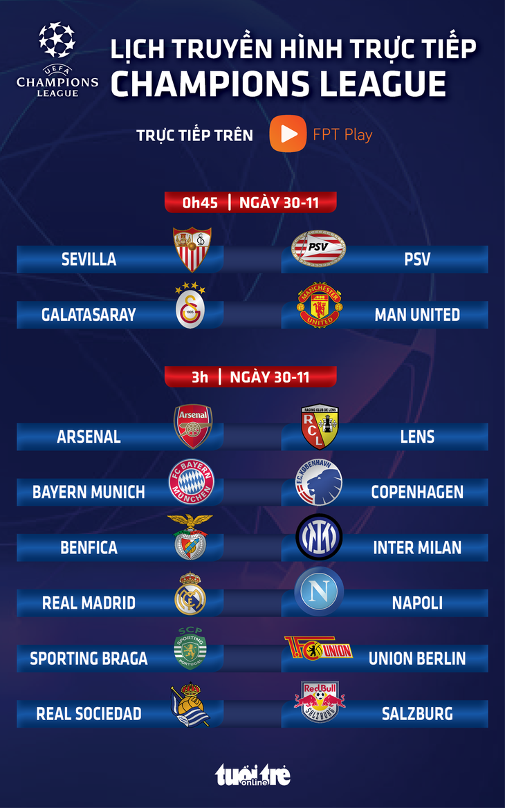 Lịch trực tiếp và thi đấu Champions League: Galatasaray đấu Man United - Đồ họa: AN BÌNH