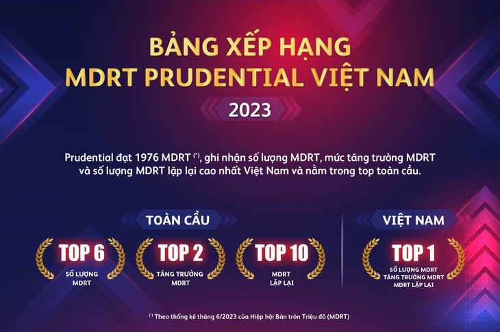 Prudential xây dựng nền móng cho đội ngũ tư vấn viên chất lượng- Ảnh 3.