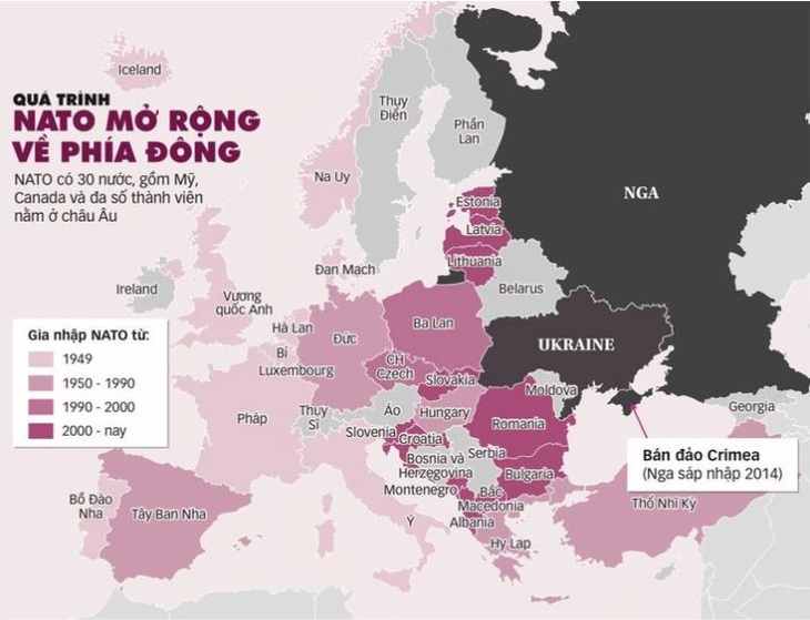 Quá trình NATO mở rộng về phía đông trước năm 2023. Như vậy, với việc Phần Lan trở thành thành viên thứ 31 của NATO vào ngày 4-4-2023, phần biên giới của các nước NATO giáp Nga đã tăng gấp đôi - Nguồn: Al Jazeera - Đồ họa: TTO