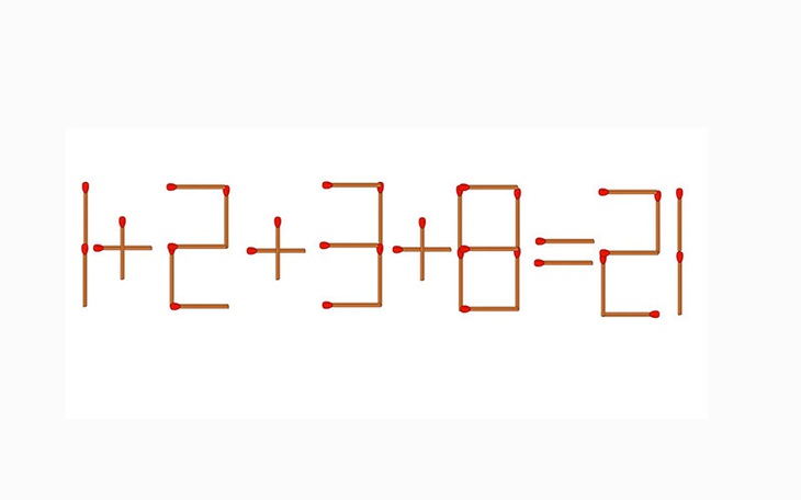 Thử tài IQ: Di chuyển một que diêm để 1+2+3+8=21 thành phép tính đúng