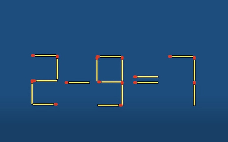 Thử tài IQ: Di chuyển một que diêm để 2-9=7 thành phép tính đúng