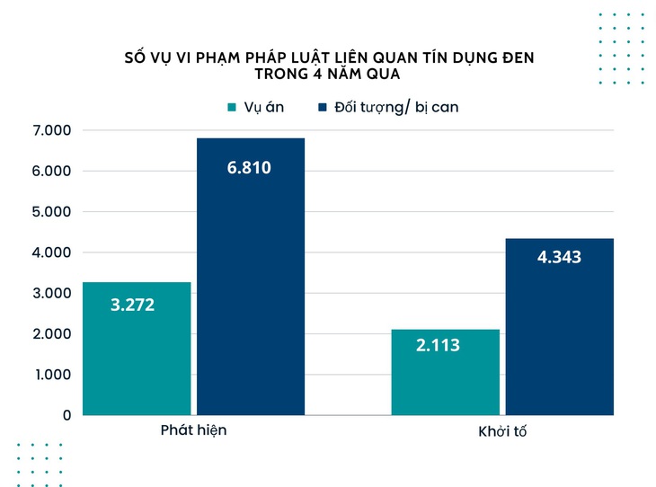 Kết quả hoạt động đấu tranh với tội phạm và vi phạm pháp luật liên quan đến hoạt động 