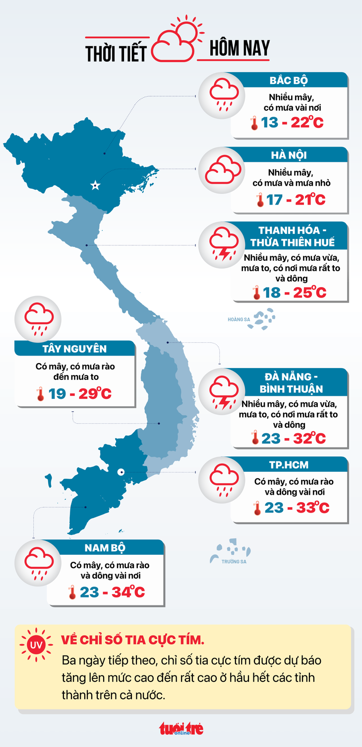 Tin tức thời tiết hôm nay 1-12 - Đồ họa: NGỌC THÀNH