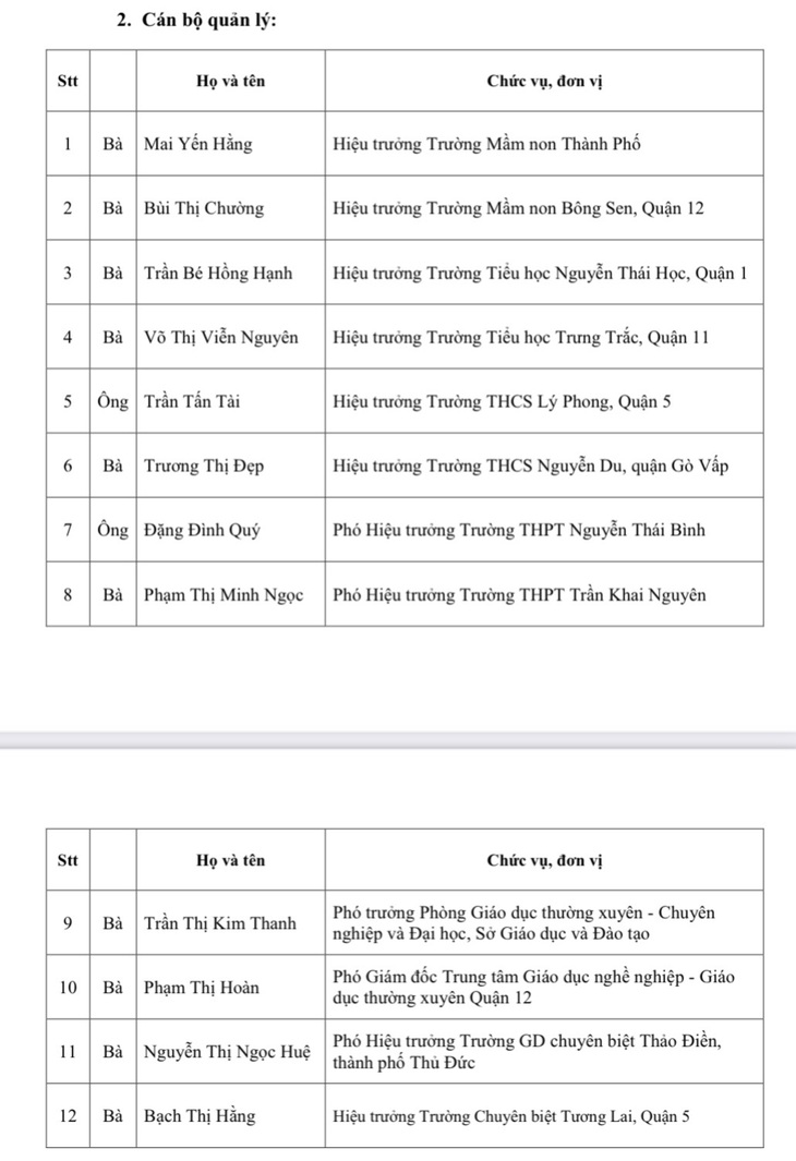 Danh sách 12 cán bộ quản lý nhận giải thưởng Võ Trường Toản năm nay 