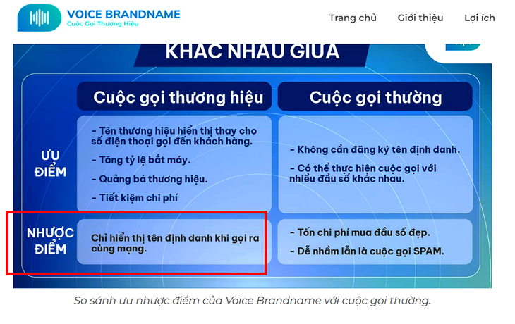 Điểm yếu của voice brandname là chỉ hiển thị  tên khi cùng mạng  - Ảnh: K.N.