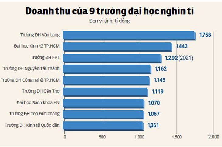 Đồ họa: MINH GIẢNG