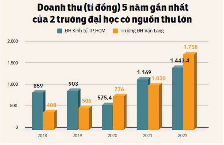 Đồ họa: MINH GIẢNG