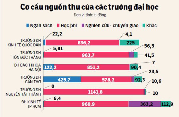 Dữ liệu: MINH GIẢNG - Đồ họa: TẤN ĐẠT