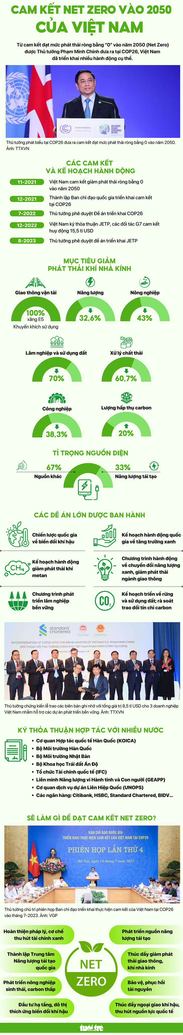 Thủ tướng Phạm Minh Chính và phu nhân tới Dubai dự COP28- Ảnh 4.