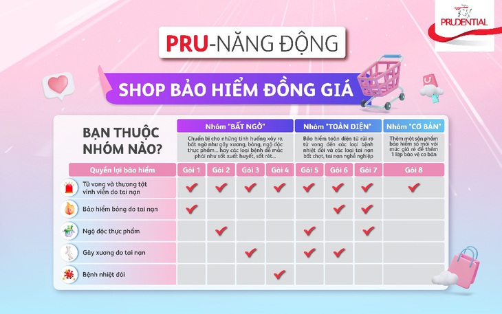 Mua ‘sự an tâm’ với mô hình ‘shop bảo hiểm đồng giá’ của Prudential- Ảnh 2.