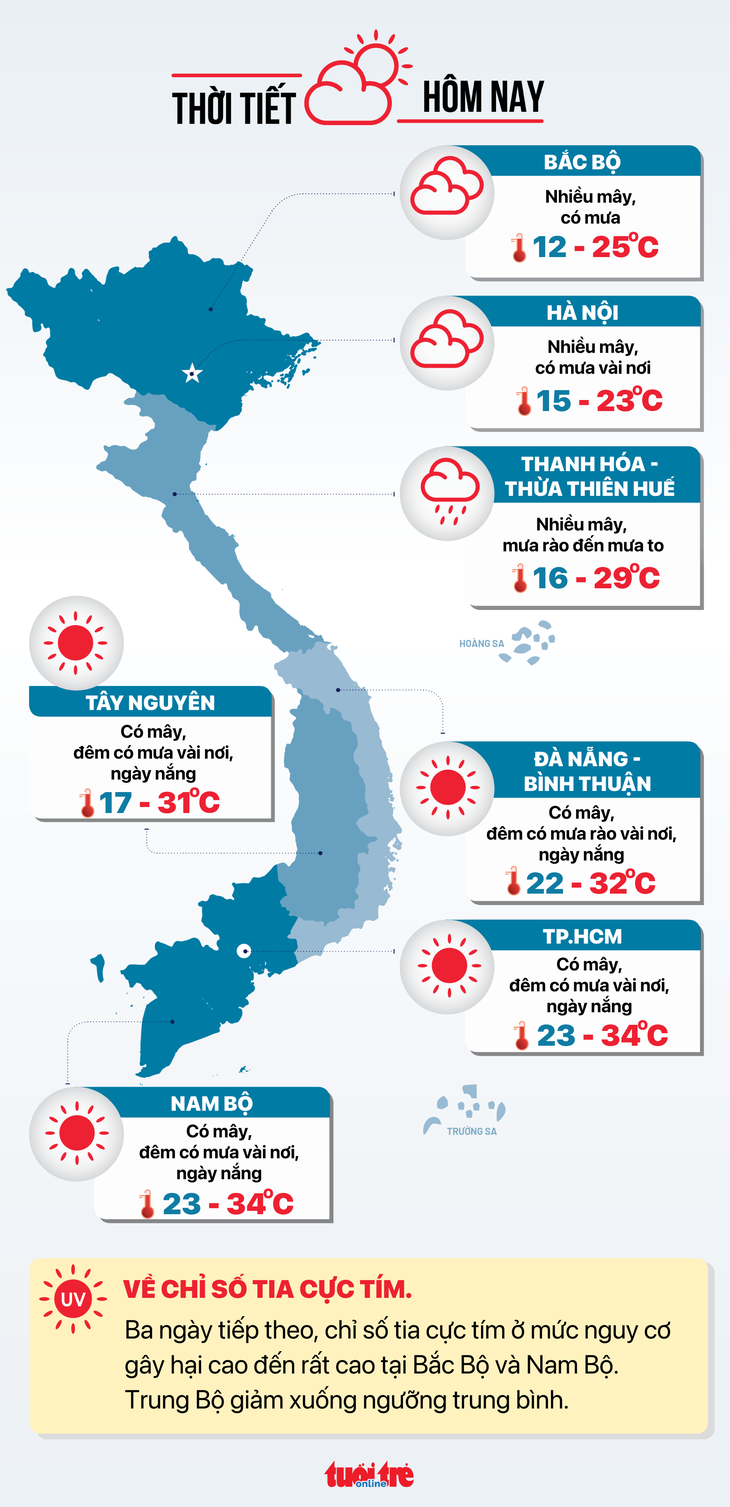 Dự báo thời tiết hôm nay 16-12 - Đồ họa: NGỌC THÀNH