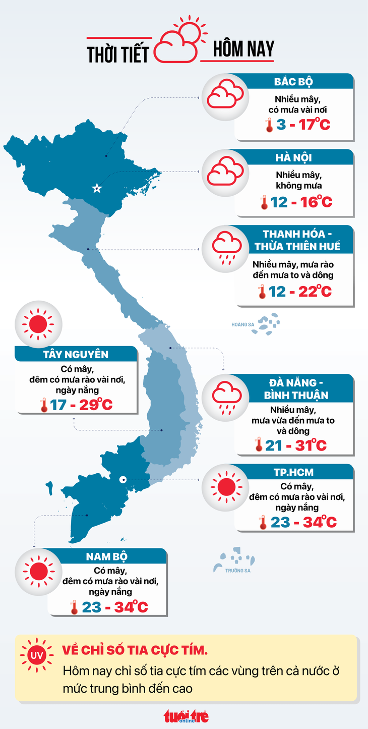 Dự báo thời tiết hôm nay 17-12 -  Đồ họa: NGỌC THÀNH