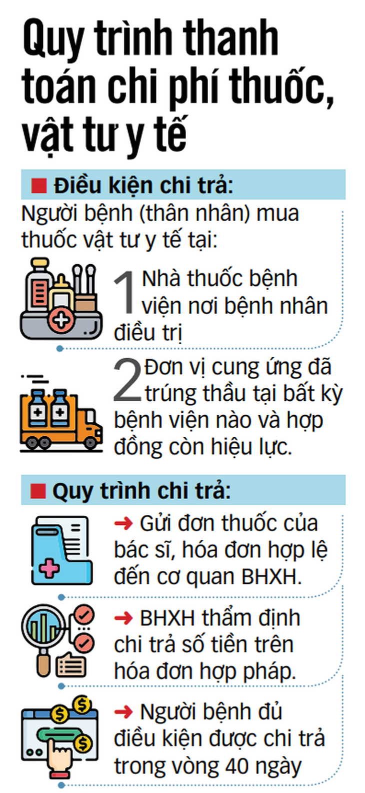 Dữ liệu: DƯƠNG LIỄU - Đồ họa: N.KH.